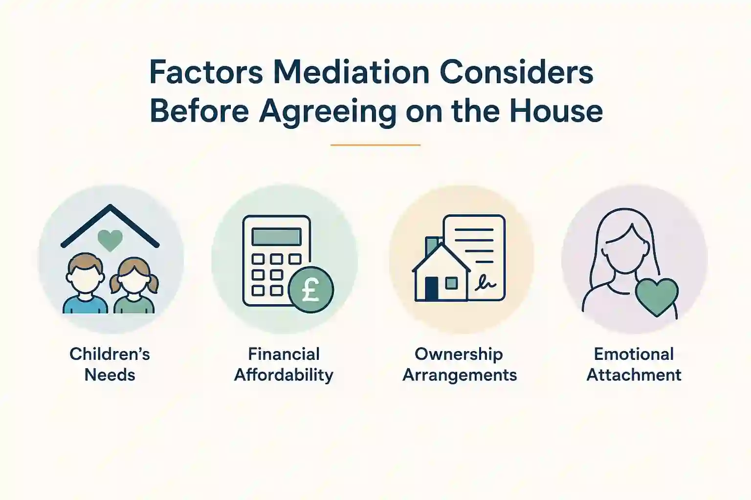 What Factors Does Mediation Consider Before Reaching an Agreement About the House Haverfordwest?