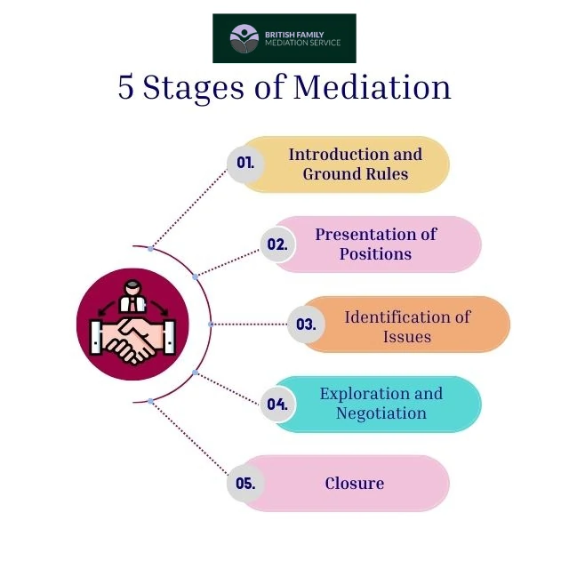 What Happens During an Online Mediation Appointment Haverfordwest?